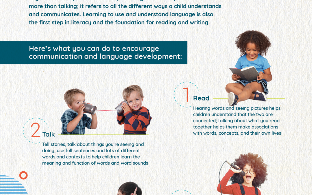 Communication & Language Development – A Closer Look