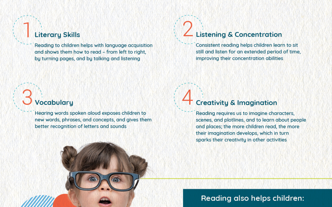 The Importance of Reading for Communication & Language Development