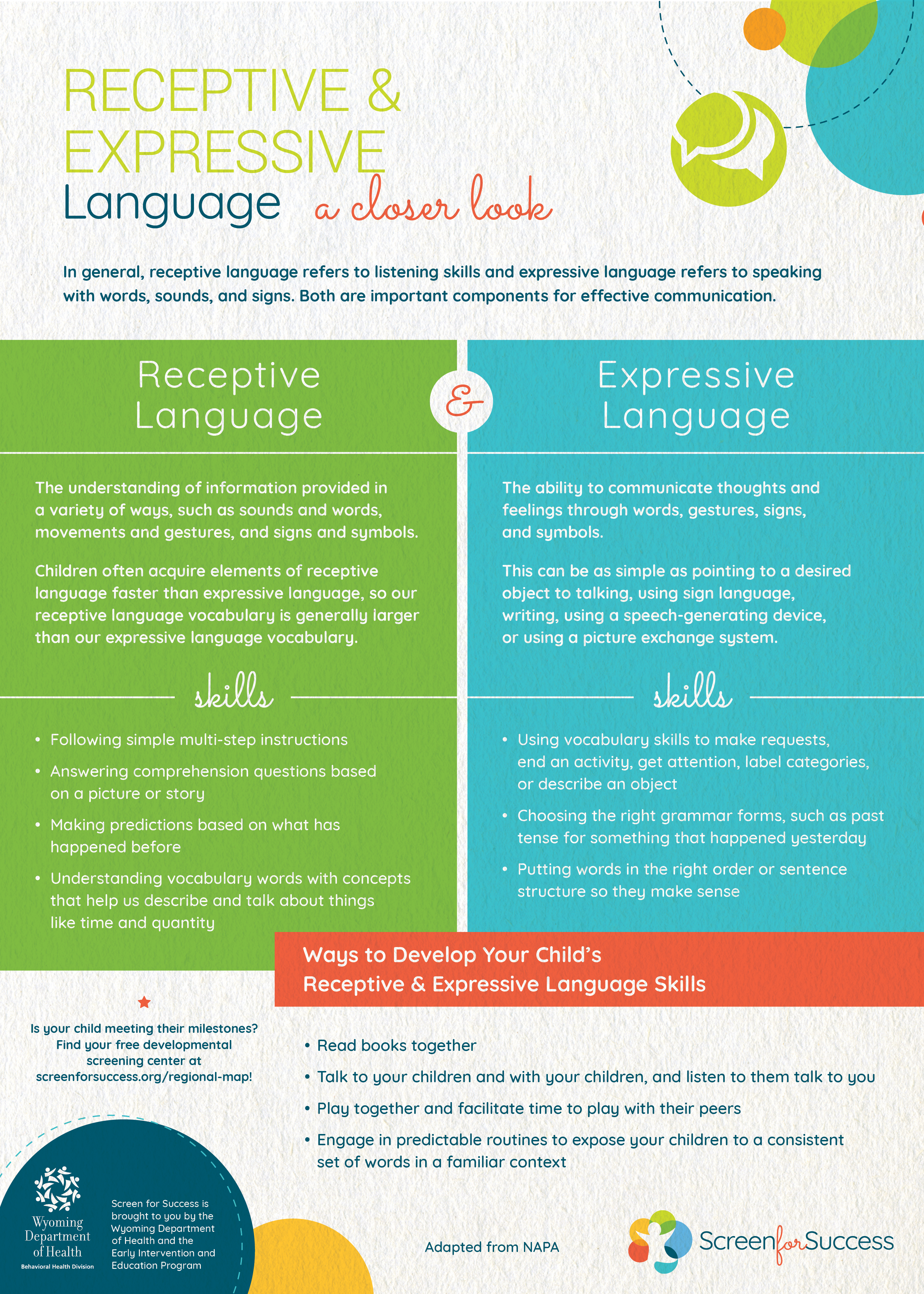 Receptive & Expressive Language – A Closer Look