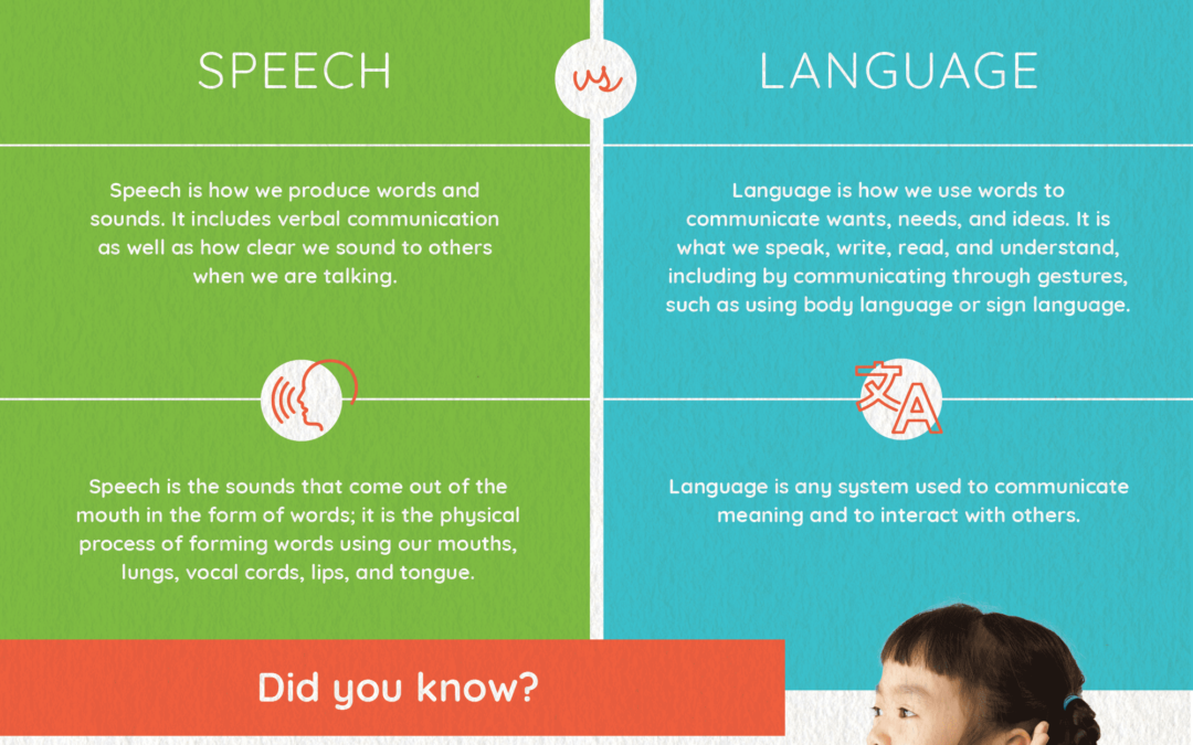 The Differences Between Speech & Language