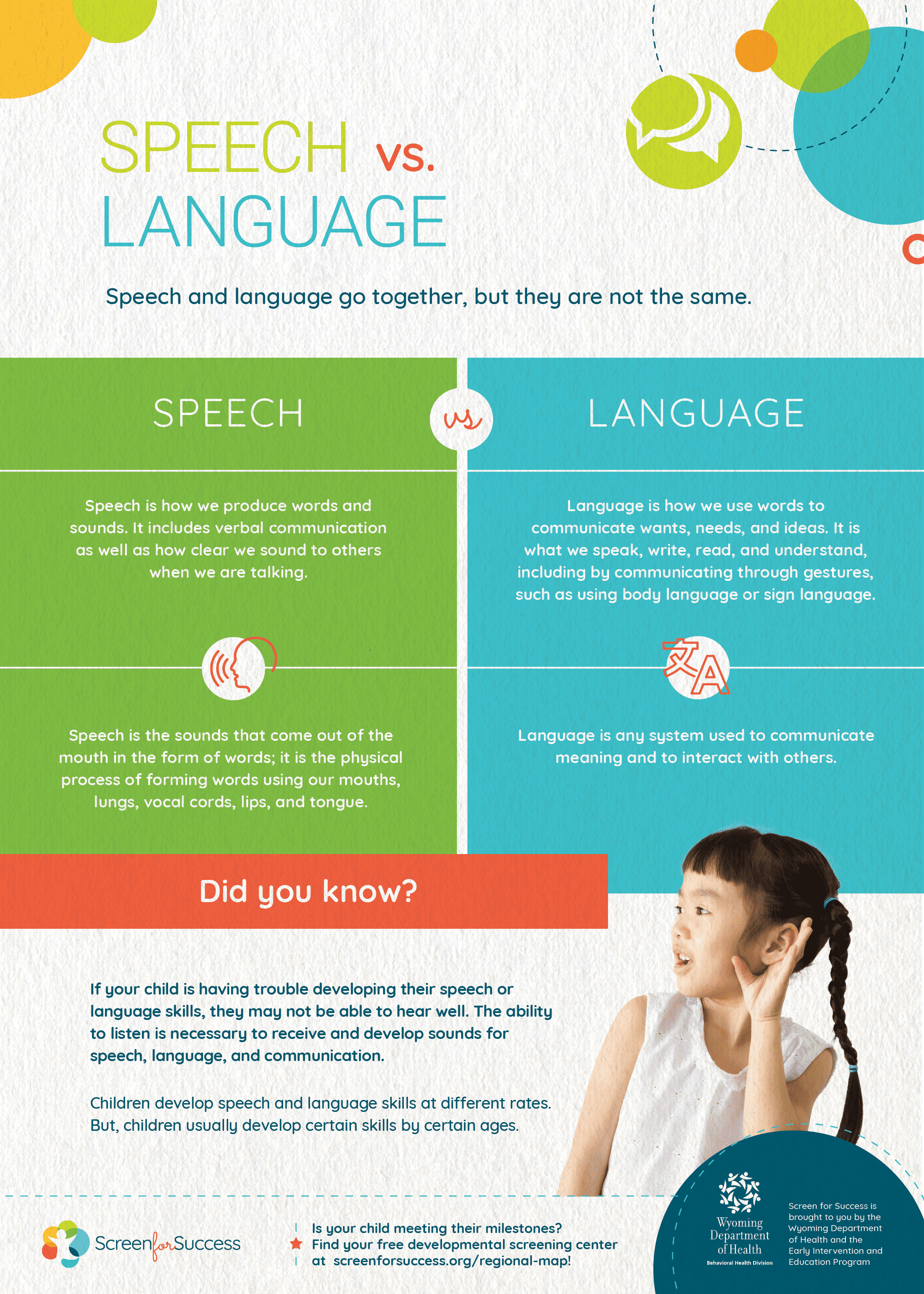 The Differences Between Speech & Language-Resource